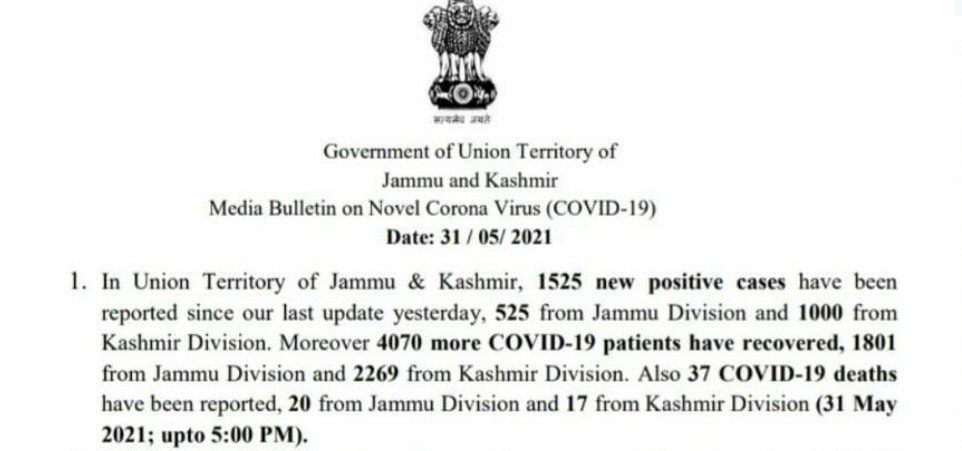 J&K reports 1525 new COVID cases and 37 deaths in the last 24 hours