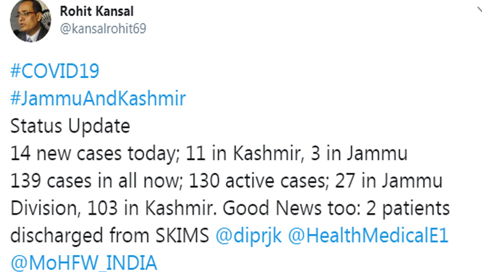 3 New Cases in Jammu, 11 in Kashmir. Total cases in J&K rise to 139.