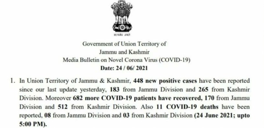 J&K reports 448 new COVID cases and 11 deaths in the last 24 hours