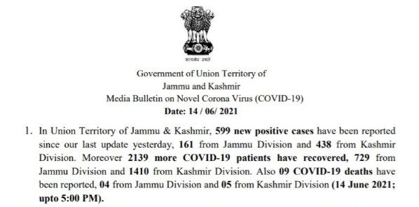 J&K reports 599 new COVID cases and 09 deaths in the last 24 hours
