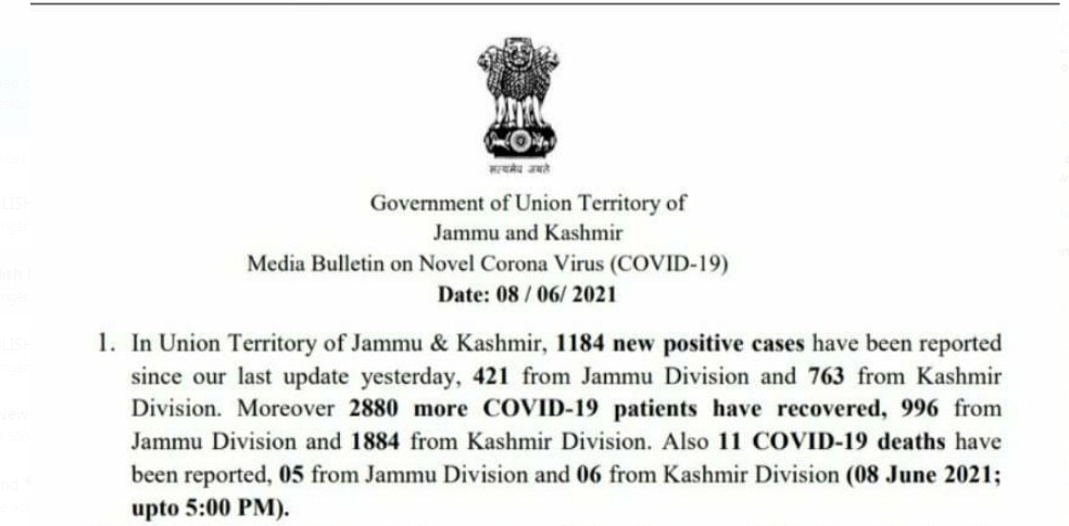 J&K reports 1184 new COVID cases and 11 deaths in the last 24 hours