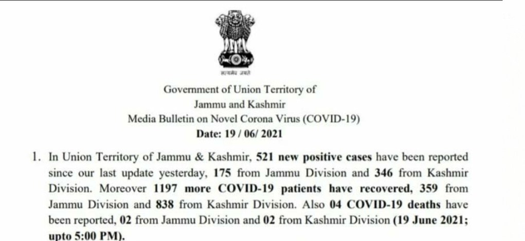 Jammu and Kashmir reports 521 fresh coronavirus cases, 4 fatalities