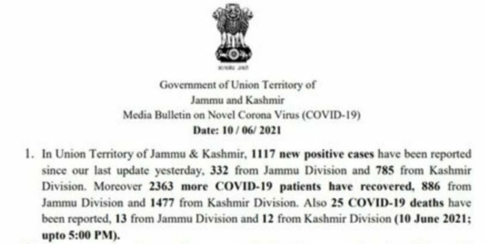 J&K reports 1117 new COVID cases and 25 deaths in the last 24 hours