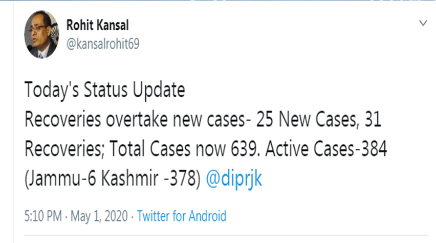 COVID-19: 25 more test positive; J-K tally surges to 639