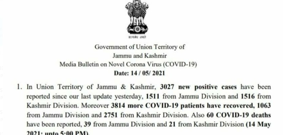 J&K reports 3027 new COVID cases and 60 deaths in the last 24 hours