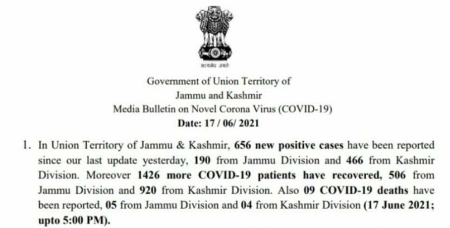 J&K reports 656 new COVID cases and 9 deaths in the last 24 hours