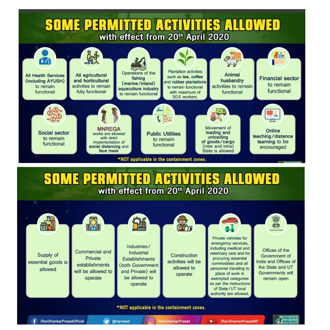 Coronavirus - Amid Lockdown, What Opens Tomorrow, What Won't. See Complete List