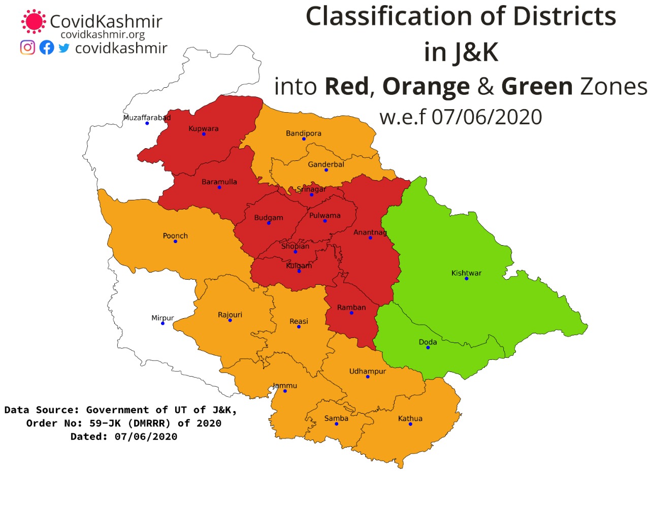 All Districts in Jammu except Ramban in Orange or Green Zones; Relaxations likely