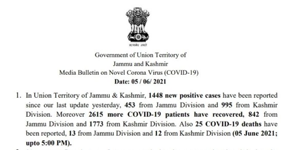 J&K reports 1448 new COVID cases and 25 deaths in the last 24 hours