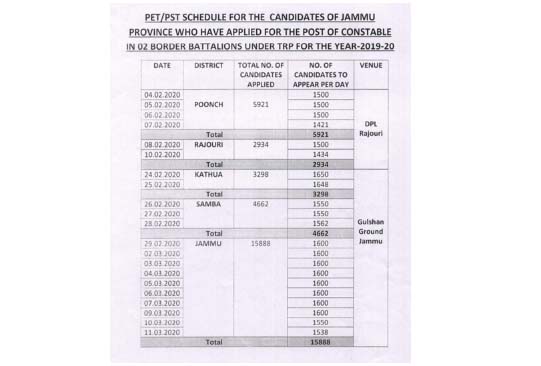 Jammu Kashmir constable PET, PST admit card to release on Jan 27