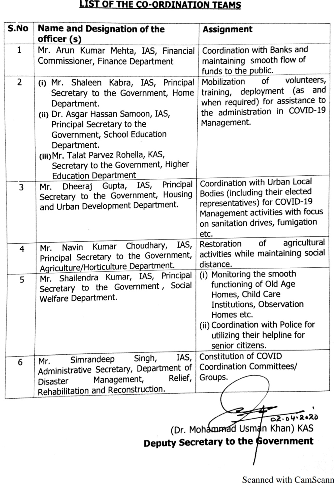 Government assigns senior IAS officers to ensure cash flow, Sanitation drives and Agriculture activities
