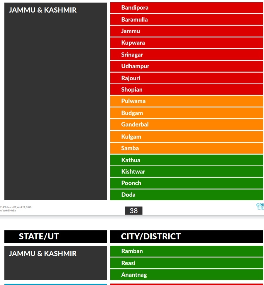Central List of Red, Orange and Green districts in UT of J&K; relaxations thereof  