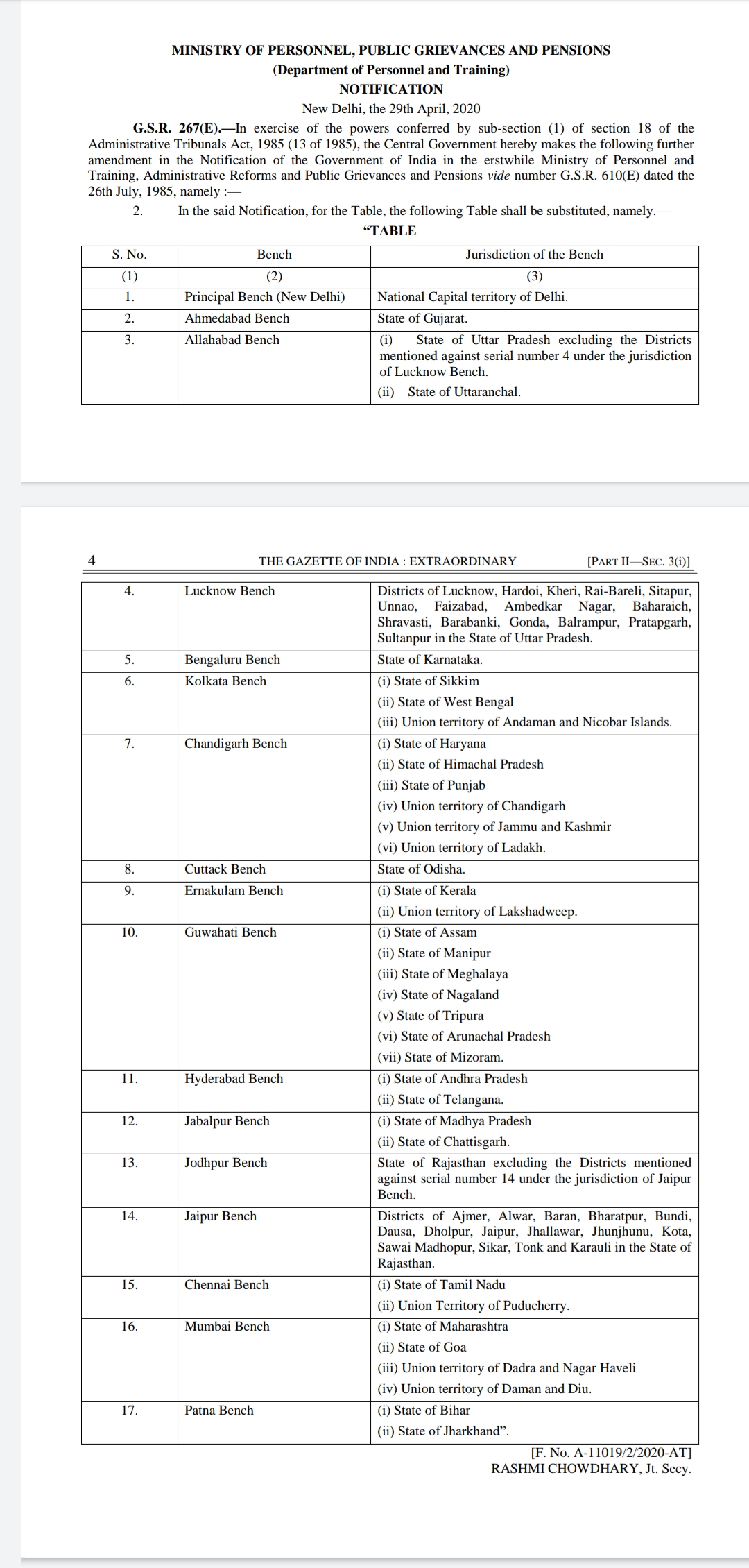 Centre brings J&K under Administrative Tribunal Bench at Chandigarh, Employees to face heat