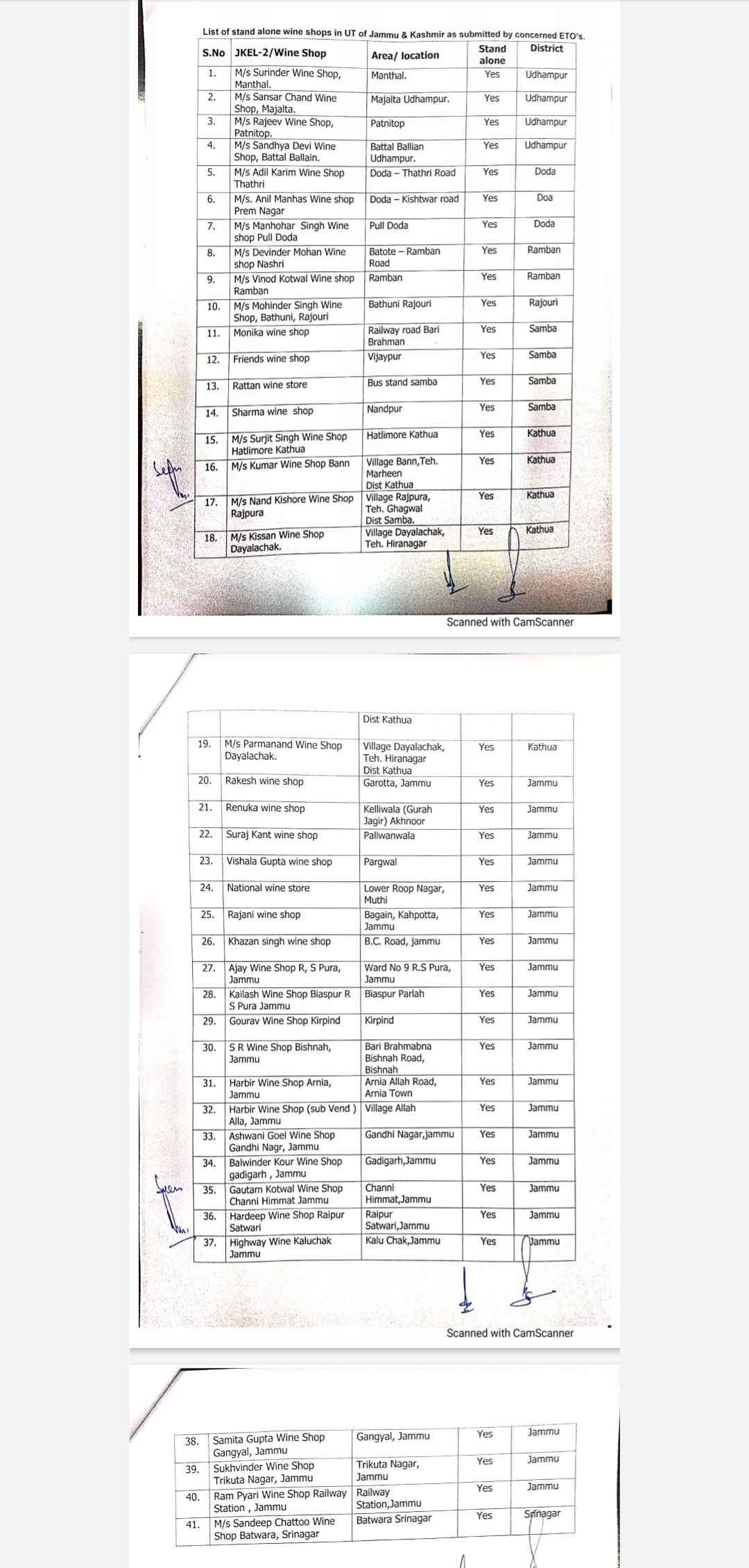 Government release list of 41 Wine Shops in Jammu which have been allowed to open