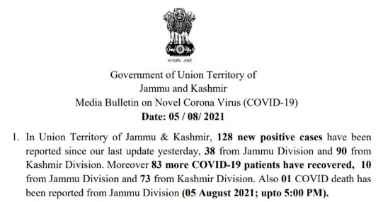 J&K reports 128 new COVID cases and 01 deaths in the last 24 hours