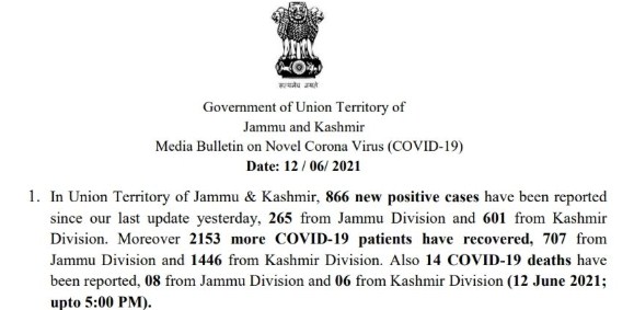 J&K reports 866 new COVID cases and 14 deaths in the last 24 hours