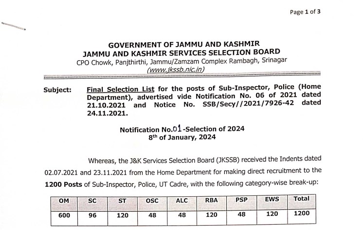   JKSSB announces final selection list for the posts of Sub-Inspector, Police (Home Department)