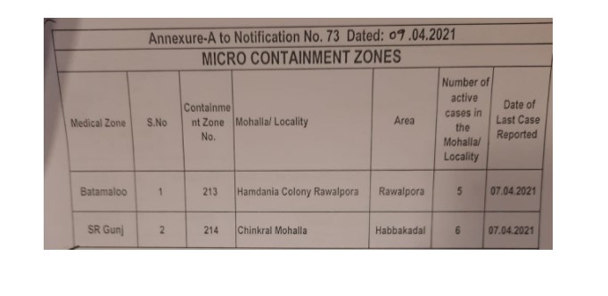 Srinagar Admin declares two more localities as micro containment zones