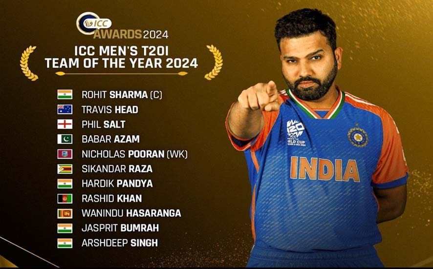 Rohit Sharma captain, four Indians in ICC Men's T20I Team of the Year