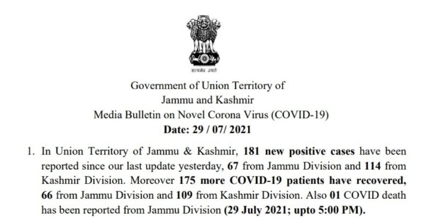 J&K reports 181 new COVID cases and 01 deaths in the last 24 hours