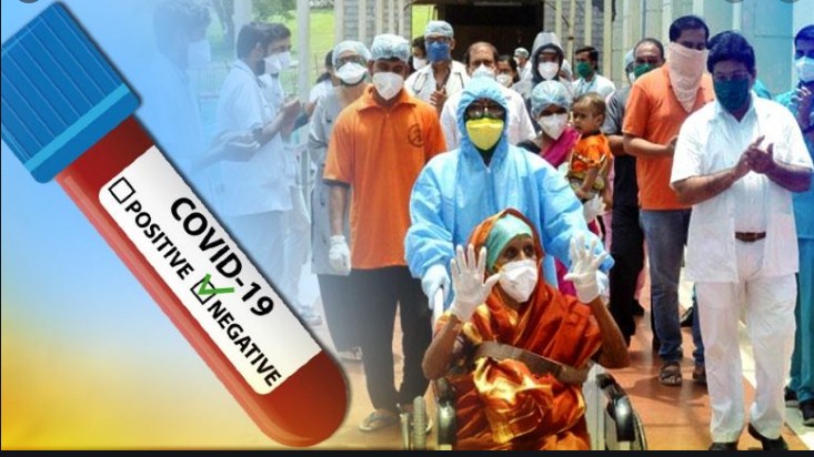 COVID-19 recovery rate in India rises to 74.30 per cent