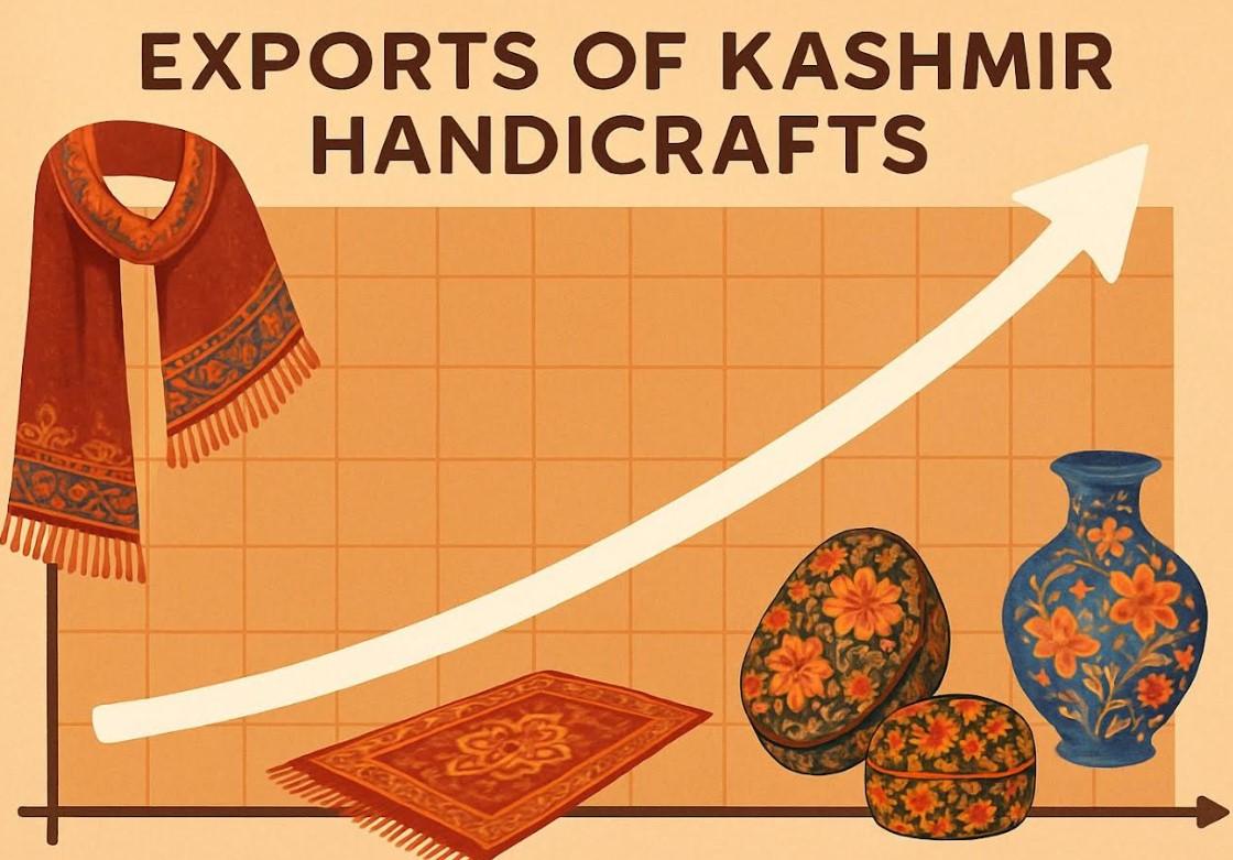 Export of handmade products nearly triple in Q1 CFY, cross ₹300 Cr