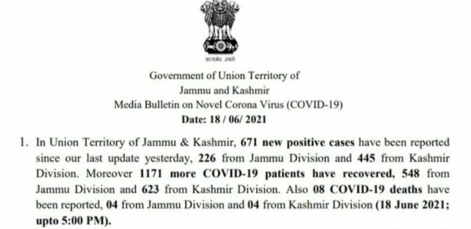 J&K reports 671 new COVID cases and 8 deaths in the last 24 hours