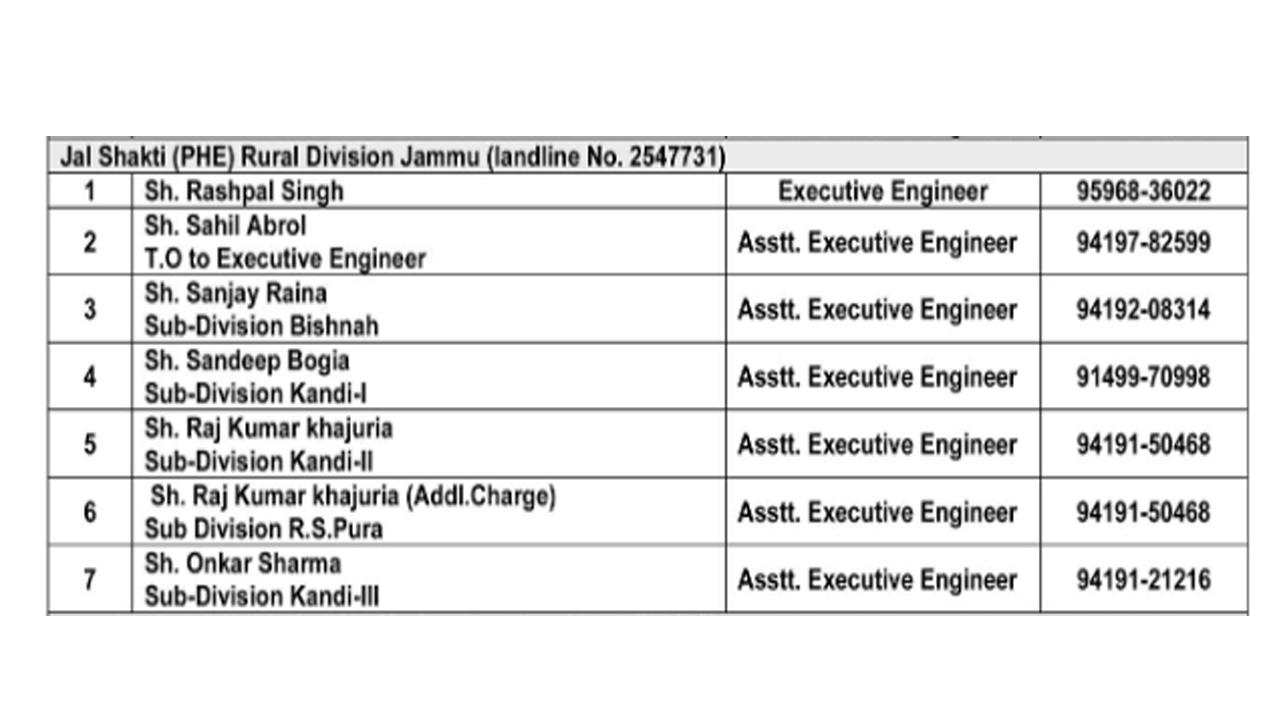Contact Number of AEE Jal Shalti (PHE) Deptt for Drinking Water Supply Rural areas During Flash Flood Related Situation