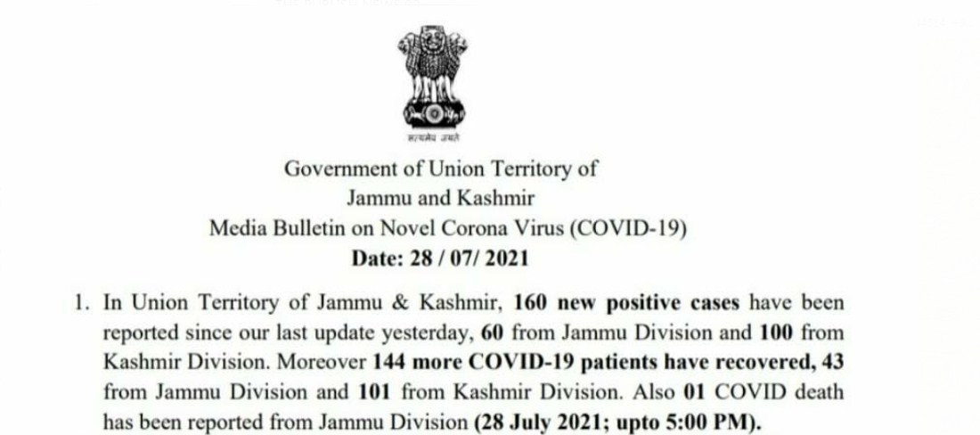 J&K reports 160 new COVID cases and 01 deaths in the last 24 hours