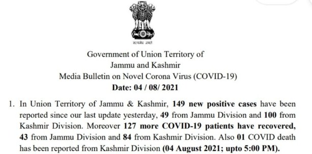 J&K reports 149 new COVID cases and 01 deaths in the last 24 hours