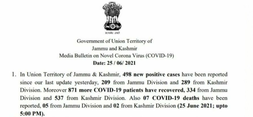 J&K reports 498 new COVID cases and 7 deaths in the last 24 hours